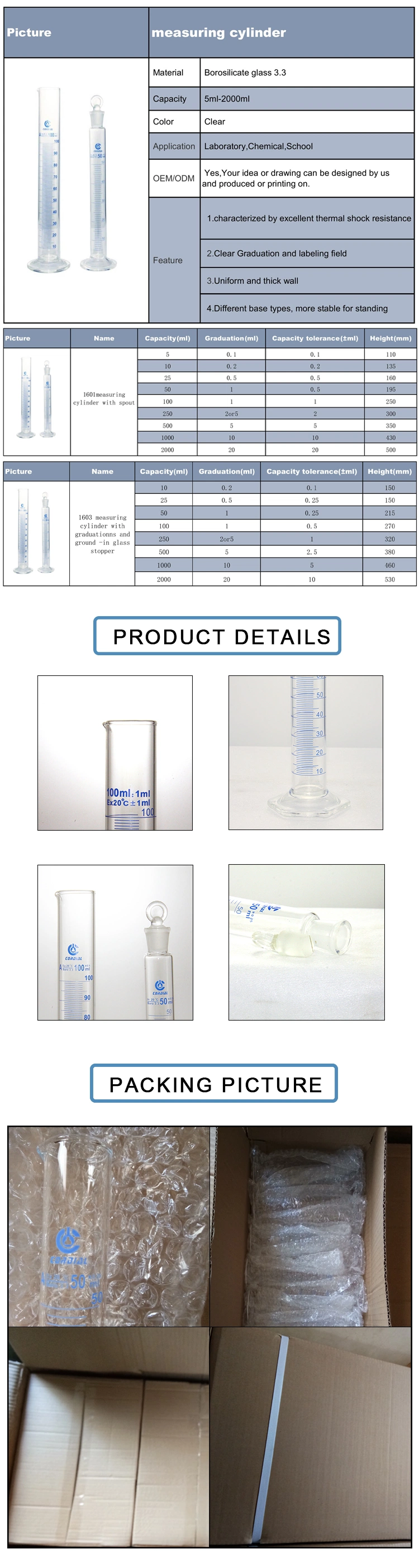 Cordial Manufacturer and Supplier of Laboratory Glassware and Other Lab Items