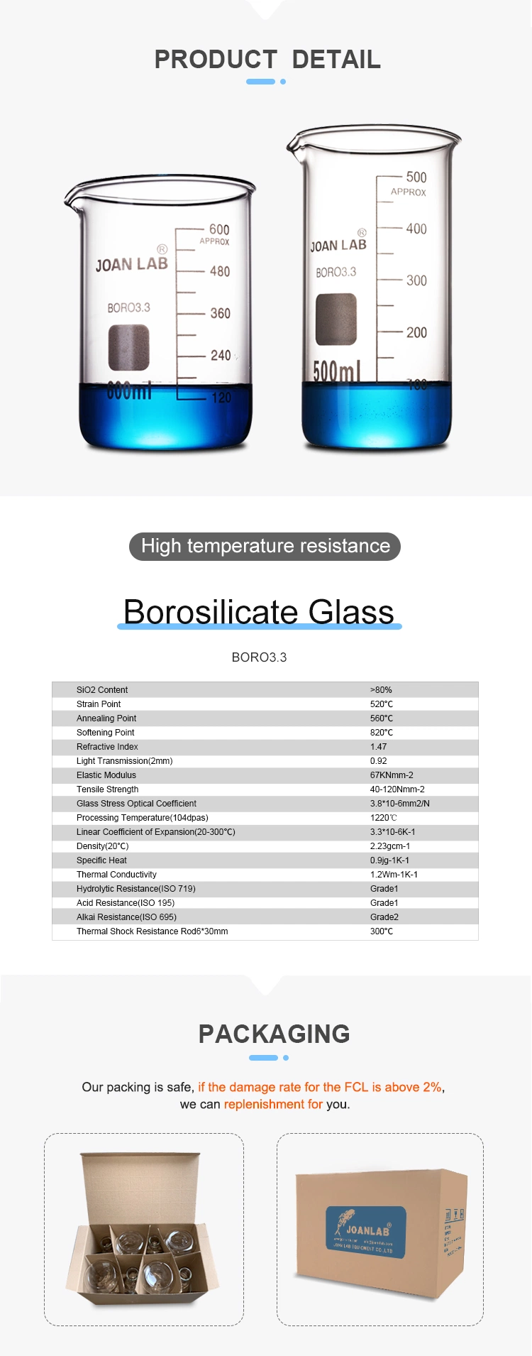 Joan Lab Glassware Glass Beaker Manufacturer